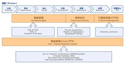 圖解微服務(wù)技術(shù)架構(gòu)體系 從單體到分布式的技術(shù)演進全景